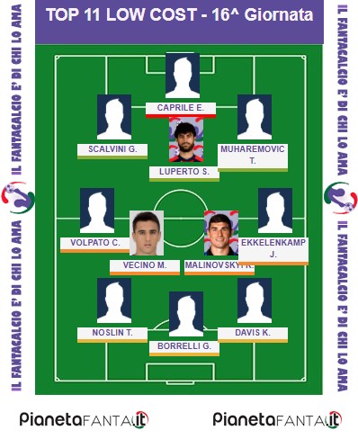 11 CONSIGLIATI LOW COST - 16.a giornata al fantacalcio